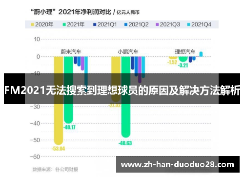 FM2021无法搜索到理想球员的原因及解决方法解析