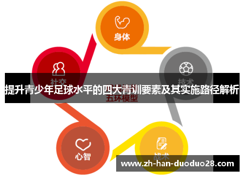 提升青少年足球水平的四大青训要素及其实施路径解析 提升青少年足球水平的四大青训要素及其实施路径解析