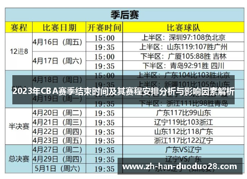 2023年CBA赛季结束时间及其赛程安排分析与影响因素解析