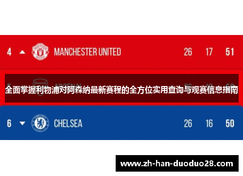 全面掌握利物浦对阿森纳最新赛程的全方位实用查询与观赛信息指南 全面掌握利物浦对阿森纳最新赛程的全方位实用查询与观赛信息指南