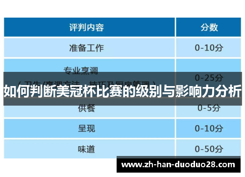 如何判断美冠杯比赛的级别与影响力分析 如何判断美冠杯比赛的级别与影响力分析