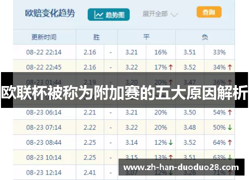 欧联杯被称为附加赛的五大原因解析 欧联杯被称为附加赛的五大原因解析
