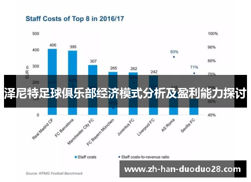 泽尼特足球俱乐部经济模式分析及盈利能力探讨 泽尼特足球俱乐部经济模式分析及盈利能力探讨