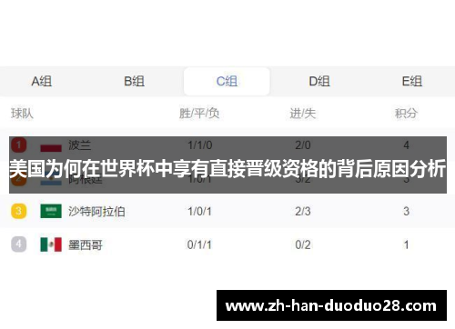 美国为何在世界杯中享有直接晋级资格的背后原因分析