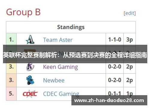 英联杯完整赛制解析:从预选赛到决赛的全程详细指南 英联杯完整赛制解析:从预选赛到决赛的全程详细指南