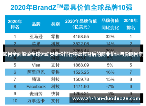 如何全面解读全球运动员身价排行榜及其背后的商业价值与影响因素