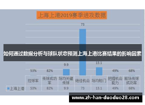 如何通过数据分析与球队状态预测上海上港比赛结果的影响因素