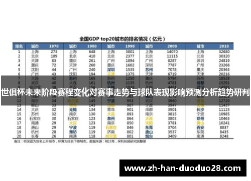世俱杯未来阶段赛程变化对赛事走势与球队表现影响预测分析趋势研判