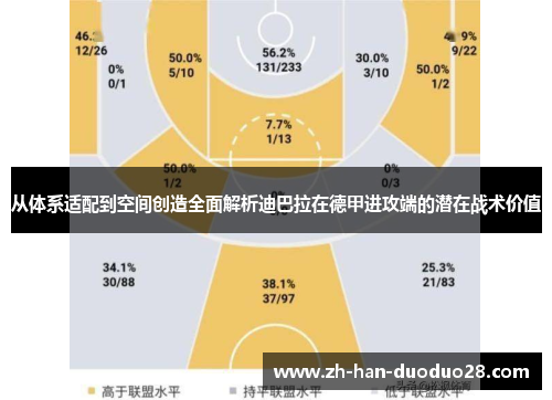 从体系适配到空间创造全面解析迪巴拉在德甲进攻端的潜在战术价值 从体系适配到空间创造全面解析迪巴拉在德甲进攻端的潜在战术价值