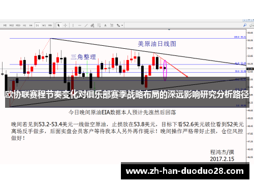 欧协联赛程节奏变化对俱乐部赛季战略布局的深远影响研究分析路径 欧协联赛程节奏变化对俱乐部赛季战略布局的深远影响研究分析路径
