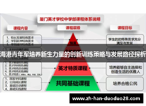 海港青年军培养新生力量的创新训练策略与发展路径探析 海港青年军培养新生力量的创新训练策略与发展路径探析