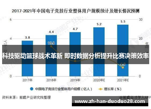 科技驱动篮球战术革新 即时数据分析提升比赛决策效率