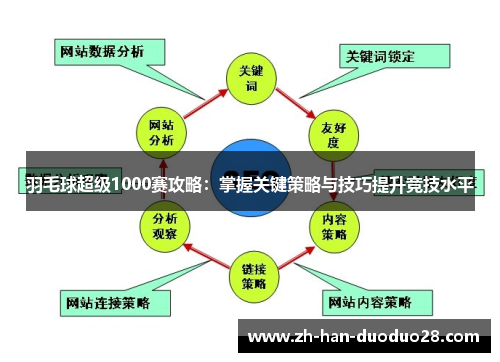 羽毛球超级1000赛攻略：掌握关键策略与技巧提升竞技水平