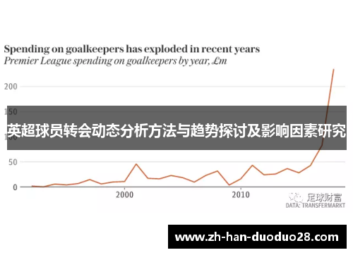 英超球员转会动态分析方法与趋势探讨及影响因素研究
