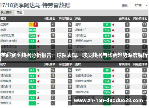 英超赛季数据分析报告：球队表现、球员数据与比赛趋势深度解析
