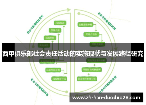 西甲俱乐部社会责任活动的实施现状与发展路径研究