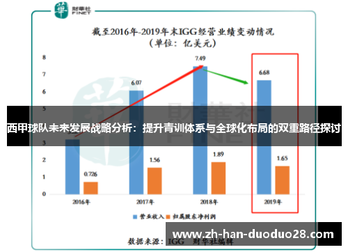 西甲球队未来发展战略分析:提升青训体系与全球化布局的双重路径探讨 西甲球队未来发展战略分析:提升青训体系与全球化布局的双重路径探讨