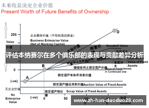 评估本纳赛尔在多个俱乐部的表现与贡献差异分析 评估本纳赛尔在多个俱乐部的表现与贡献差异分析