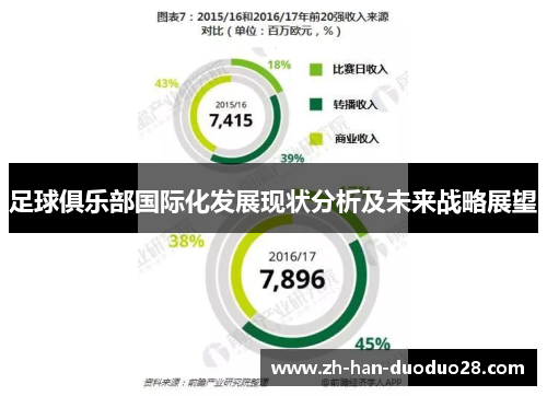 足球俱乐部国际化发展现状分析及未来战略展望